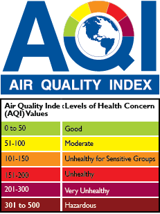 AirNow Air Quality Index AQI